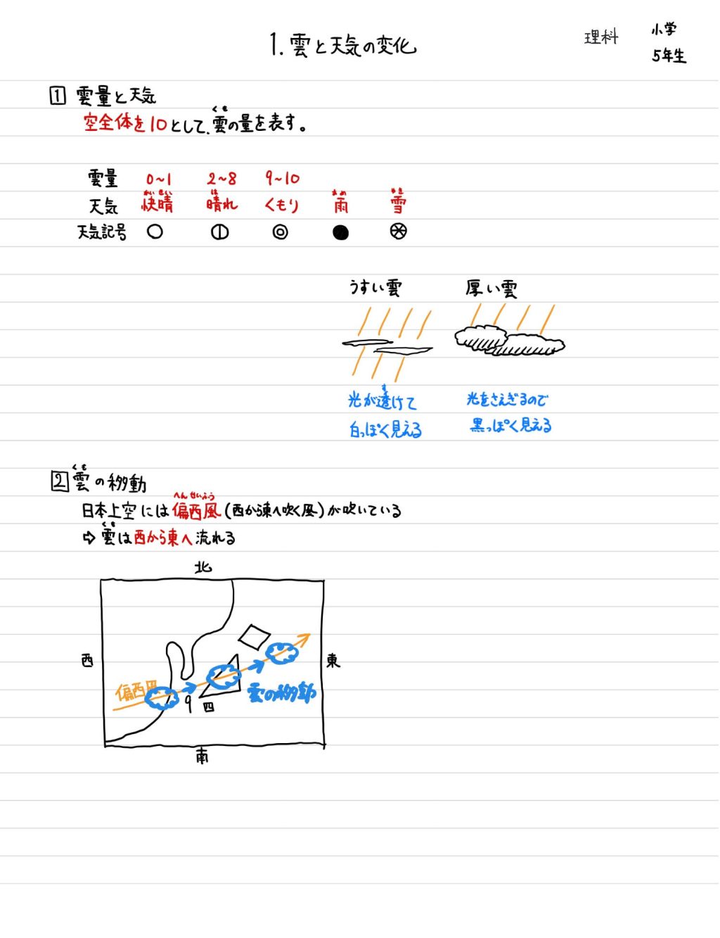理科社会の新講座について